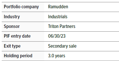 Ramudden