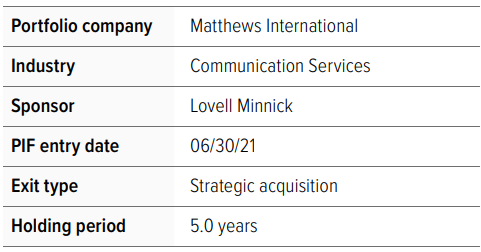 Matthews international