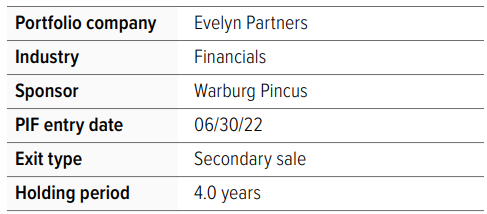 Evelyn Partners