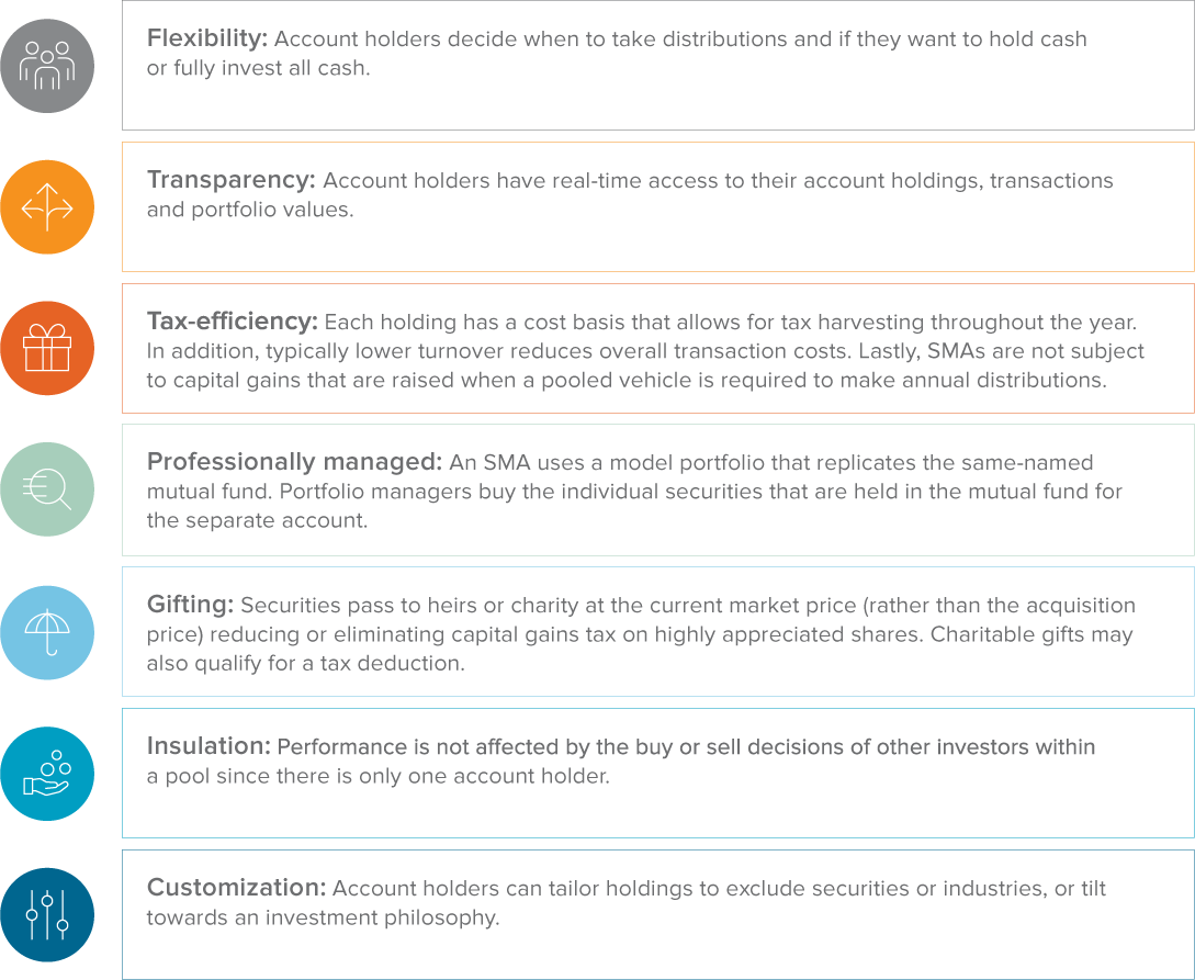 SMAs offer attractive benefits